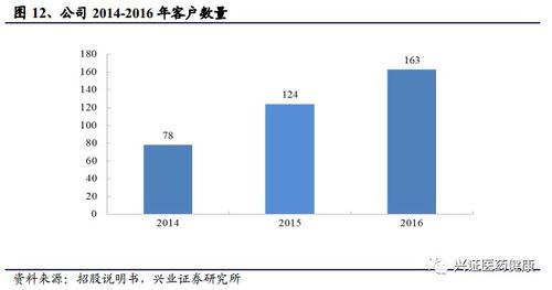 药明生物 2269.hk 新股报告 生物制剂cro龙头扬帆起航