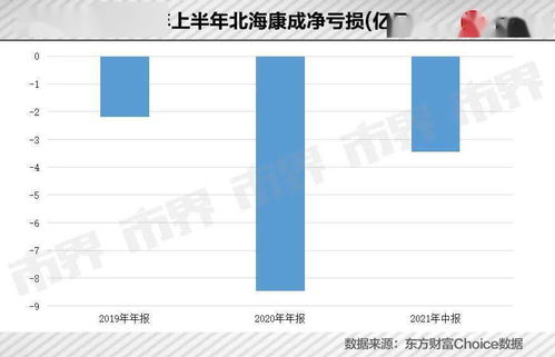 患者一年要花100万,这家药企却亏了14亿