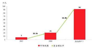 药明生物 02269 pe暴增至287倍 高价背后的数据逻辑