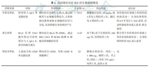 生物制剂在sle中应用的中国专家共识 2024版 亮点在何处