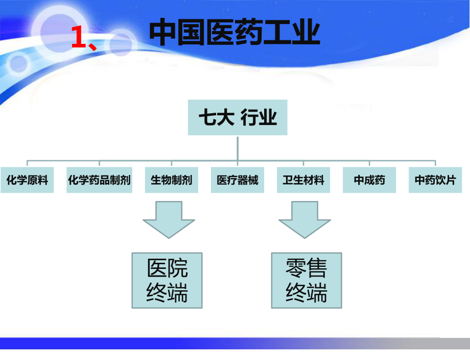 忻州市新型农合作医疗管理系统药品配送流程.ppt 12页